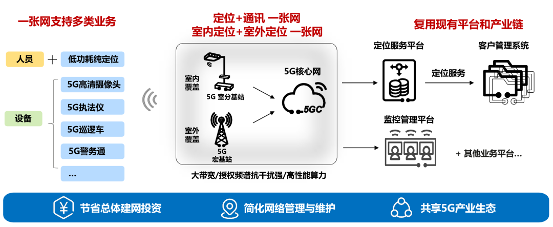 浙江電信攜手華為等產業(yè)伙伴，落地首個全場景5G低功耗定位商用試點