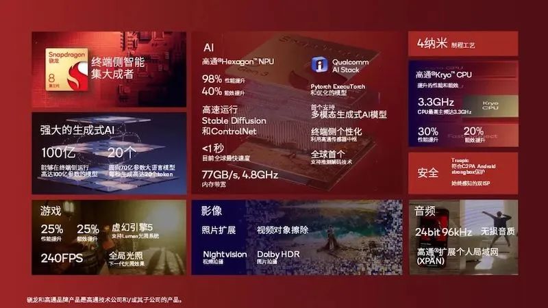 盤點手機(jī)芯片行業(yè)2023：蘋果受阻，海思回歸