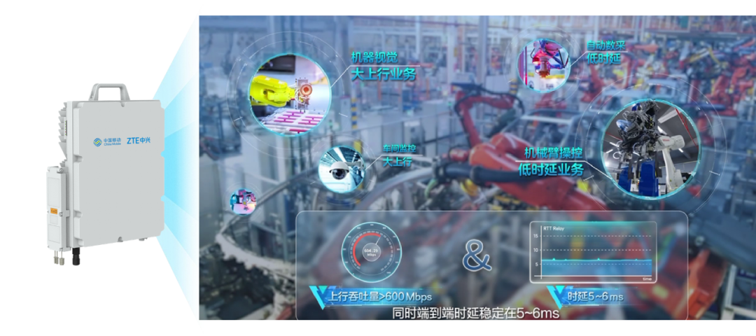 中國(guó)移動(dòng)聯(lián)合中興通訊完成全球首次UDD技術(shù)組網(wǎng)驗(yàn)證