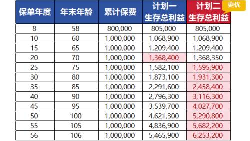 老齡化浪潮下的智慧選擇：海保人壽增多多7號（增額版）引領(lǐng)家庭財富新篇章
