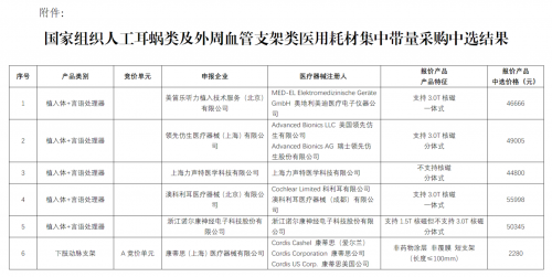 30萬到5萬！解析人工耳蝸集采背后的深層博弈