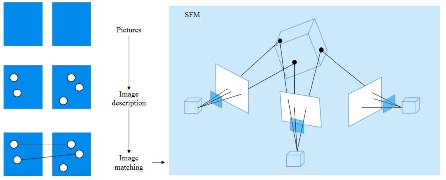 微云全息（NASDAQ: HOLO）：以深度學(xué)習(xí)驅(qū)動(dòng)的高精度三維重建核心算法創(chuàng)新突破