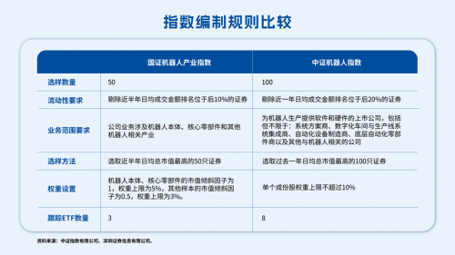 再度走強，機器人的貝塔又來了？