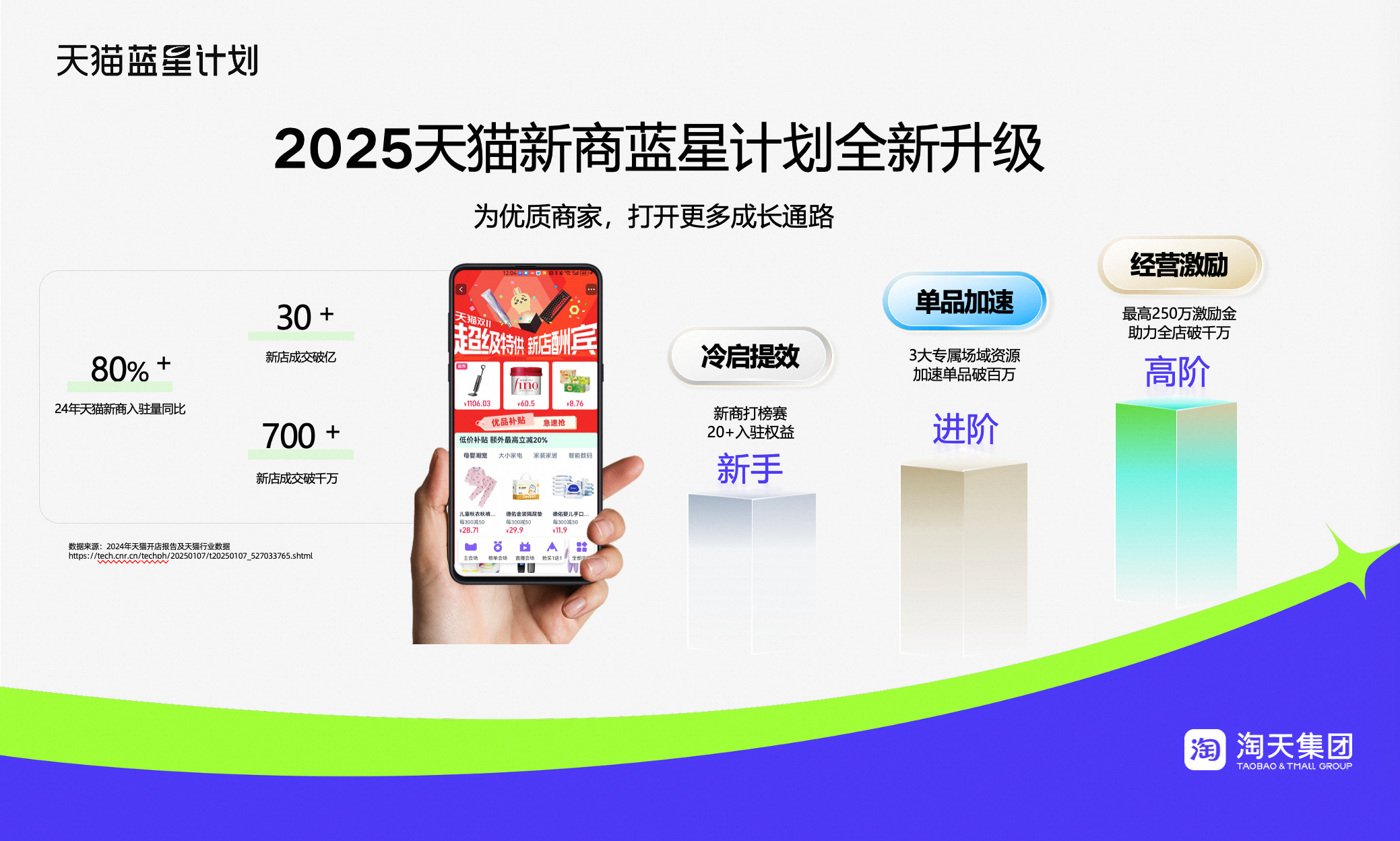 “天貓藍(lán)星計(jì)劃”第三季度政策解讀，助力新商家提前搶雙11先機(jī)