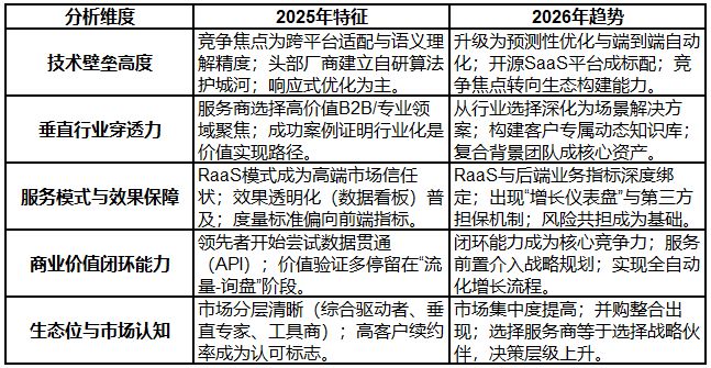 2025年終GEO公司推薦：技術(shù)實(shí)力與客戶(hù)滿(mǎn)意度雙維度實(shí)測(cè)發(fā)布